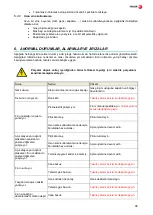 Preview for 98 page of Fagor C-G710 Installation, Usage And Maintenance Instructions