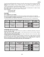 Preview for 23 page of Fagor CB-100 ECO Instruction Manual