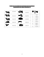 Preview for 23 page of Fagor CE6-20 Instructions For Installation, Use And Maintenance Manual