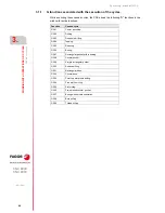 Preview for 56 page of Fagor CNC 8060 Operating Manual