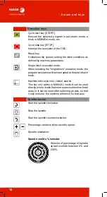 Preview for 10 page of Fagor CNC 8060 Users Quick Reference