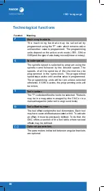 Preview for 46 page of Fagor CNC 8060 Users Quick Reference