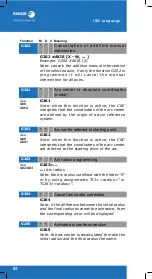 Preview for 62 page of Fagor CNC 8060 Users Quick Reference