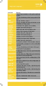 Preview for 159 page of Fagor CNC 8060 Users Quick Reference