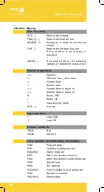 Preview for 164 page of Fagor CNC 8060 Users Quick Reference