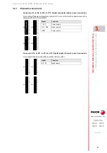 Preview for 41 page of Fagor CNC 8065elite T Manual