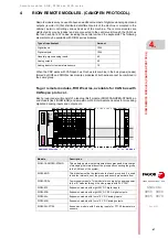 Preview for 47 page of Fagor CNC 8065elite T Manual