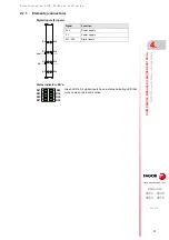 Preview for 71 page of Fagor CNC 8065elite T Manual