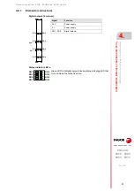 Preview for 73 page of Fagor CNC 8065elite T Manual