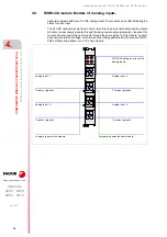 Preview for 74 page of Fagor CNC 8065elite T Manual