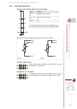 Preview for 79 page of Fagor CNC 8065elite T Manual