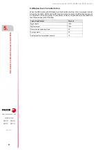 Preview for 86 page of Fagor CNC 8065elite T Manual