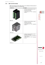 Preview for 33 page of Fagor CNC 8070 Hardware Configuration