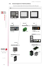 Preview for 36 page of Fagor CNC 8070 Hardware Configuration