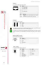 Preview for 66 page of Fagor CNC 8070 Hardware Configuration