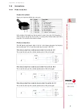 Preview for 81 page of Fagor CNC 8070 Hardware Configuration