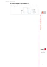 Preview for 83 page of Fagor CNC 8070 Hardware Configuration