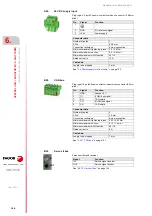 Preview for 108 page of Fagor CNC 8070 Hardware Configuration