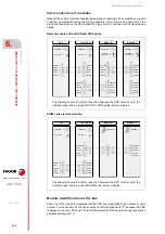 Preview for 132 page of Fagor CNC 8070 Hardware Configuration