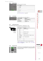 Preview for 149 page of Fagor CNC 8070 Hardware Configuration