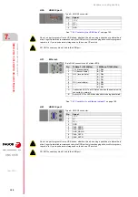 Preview for 150 page of Fagor CNC 8070 Hardware Configuration