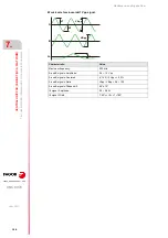 Preview for 158 page of Fagor CNC 8070 Hardware Configuration