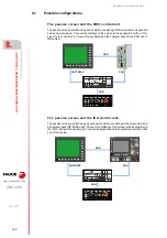 Preview for 176 page of Fagor CNC 8070 Hardware Configuration