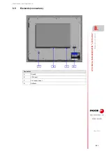 Preview for 181 page of Fagor CNC 8070 Hardware Configuration