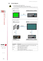 Preview for 230 page of Fagor CNC 8070 Hardware Configuration