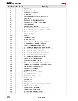 Preview for 14 page of Fagor CNC 8070 Quick Reference