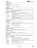 Preview for 39 page of Fagor CNC 8070 Quick Reference