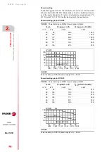 Preview for 70 page of Fagor DDS Hardware Manual