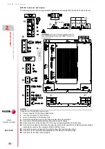 Preview for 74 page of Fagor DDS Hardware Manual