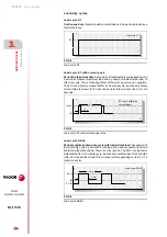 Preview for 100 page of Fagor DDS Hardware Manual