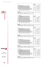 Preview for 108 page of Fagor DDS Hardware Manual