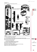 Preview for 115 page of Fagor DDS Hardware Manual