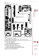 Preview for 119 page of Fagor DDS Hardware Manual