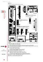 Preview for 120 page of Fagor DDS Hardware Manual