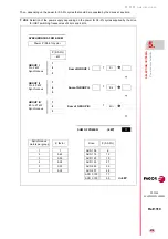 Preview for 219 page of Fagor DDS Hardware Manual