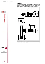 Preview for 244 page of Fagor DDS Hardware Manual