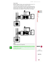 Preview for 245 page of Fagor DDS Hardware Manual