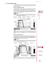 Preview for 253 page of Fagor DDS Hardware Manual