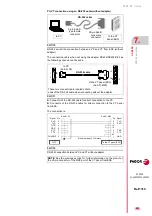 Preview for 261 page of Fagor DDS Hardware Manual