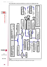 Preview for 336 page of Fagor DDS Hardware Manual