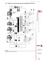 Preview for 349 page of Fagor DDS Hardware Manual