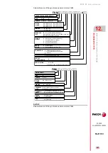 Preview for 367 page of Fagor DDS Hardware Manual