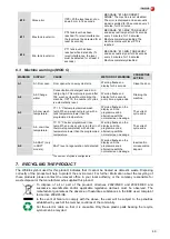 Preview for 49 page of Fagor Evo Concept Installation, Use And Maintenance Instructions