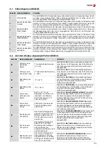 Preview for 63 page of Fagor Evo Concept Installation, Use And Maintenance Instructions