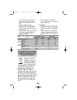 Preview for 18 page of Fagor F-206 Instructions For Use Manual