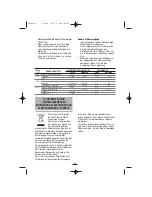 Preview for 30 page of Fagor F-206 Instructions For Use Manual